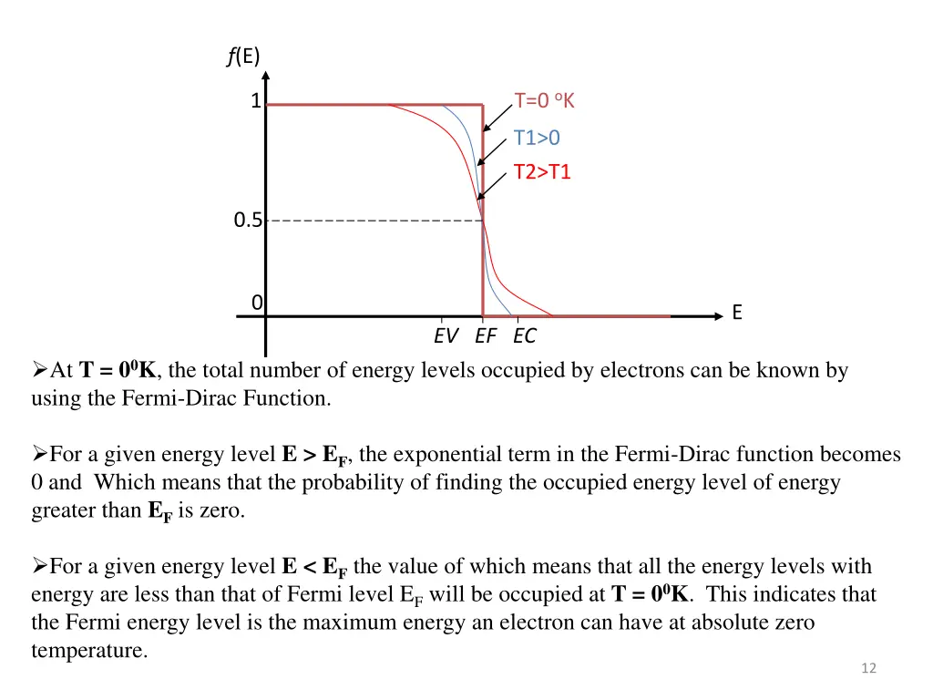 slide12