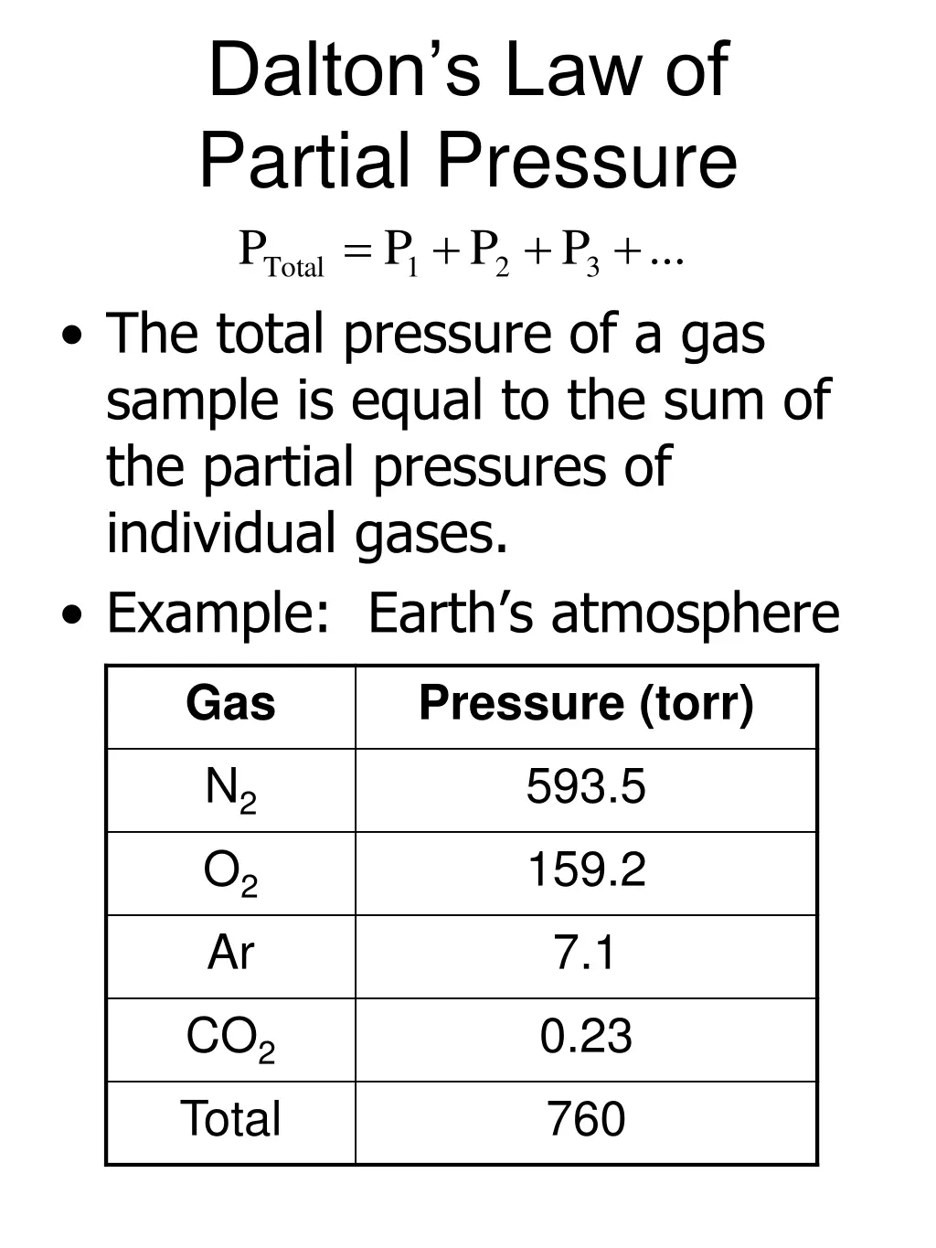 dalton s law of partial pressure p p p 1 total