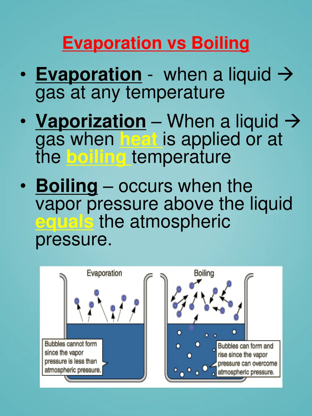 evaporation vs boiling