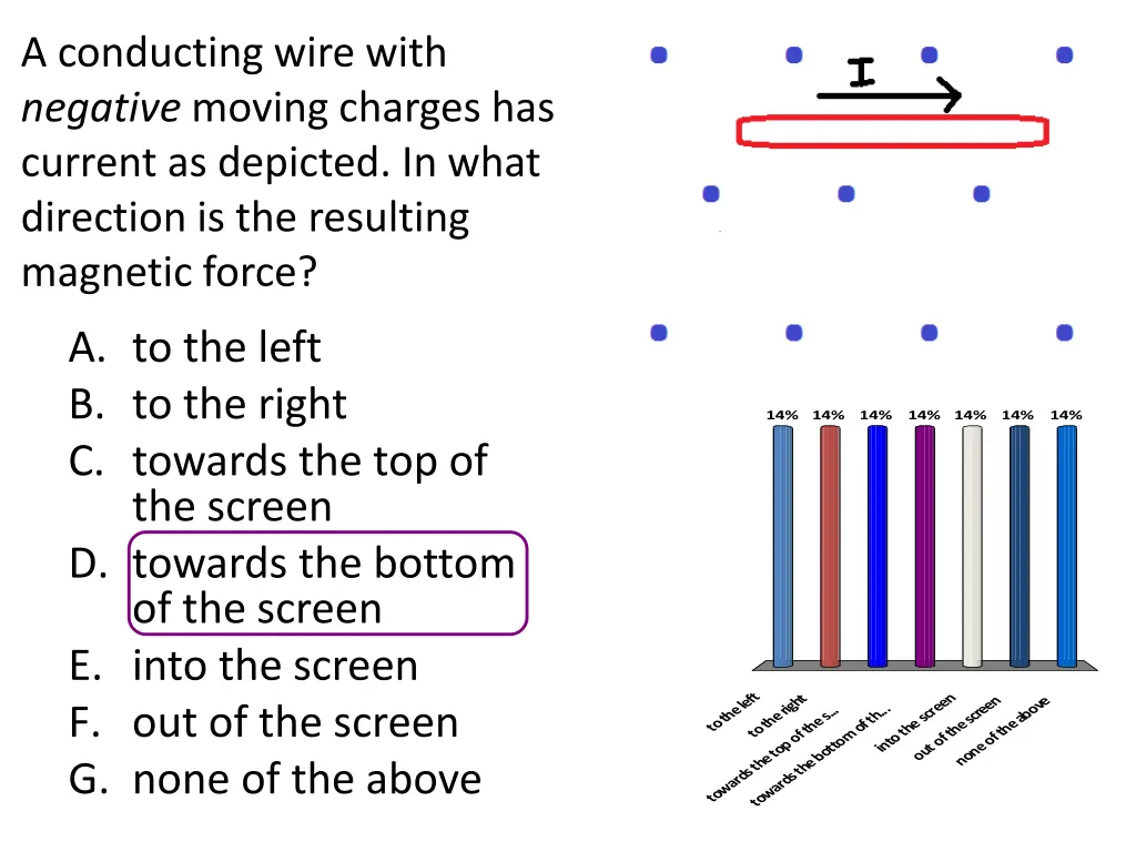 a conducting wire with negative moving charges