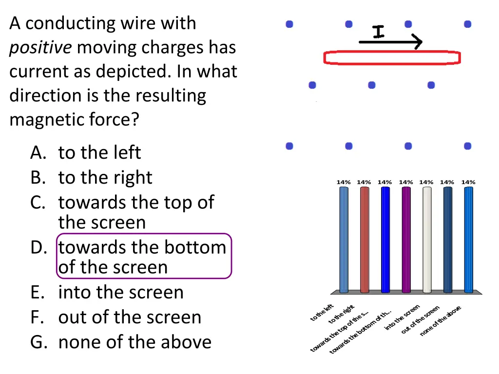 a conducting wire with positive moving charges