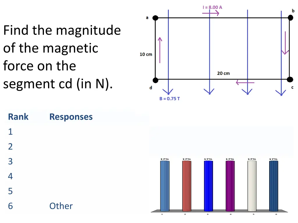 find the magnitude of the magnetic force 2
