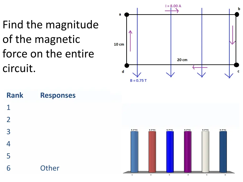 find the magnitude of the magnetic force 3