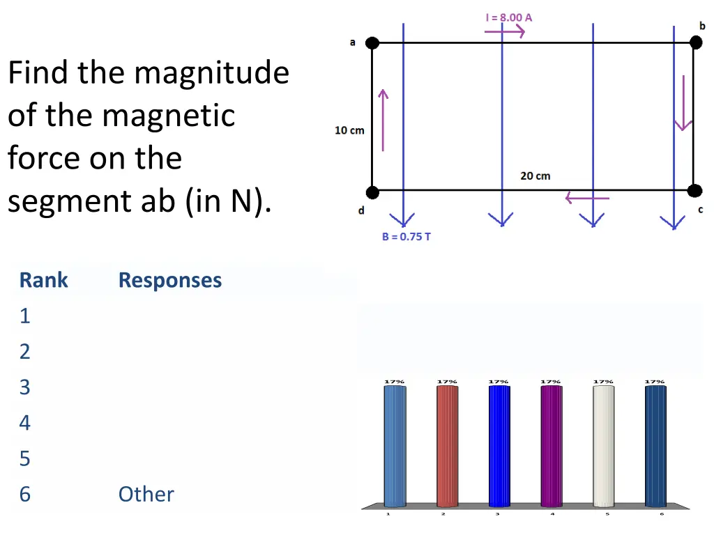 find the magnitude of the magnetic force