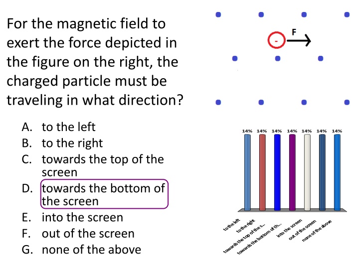 for the magnetic field to exert the force