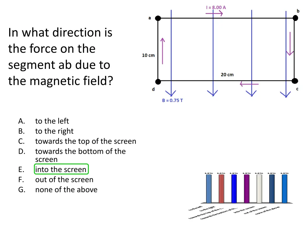 in what direction is the force on the segment