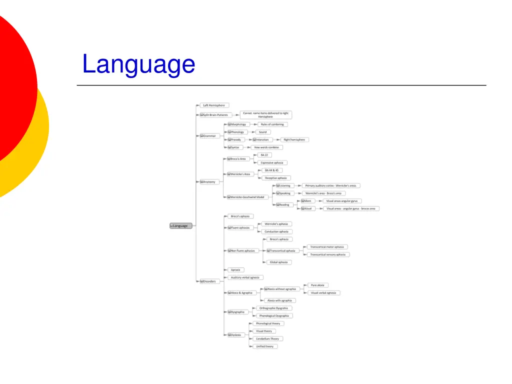 language