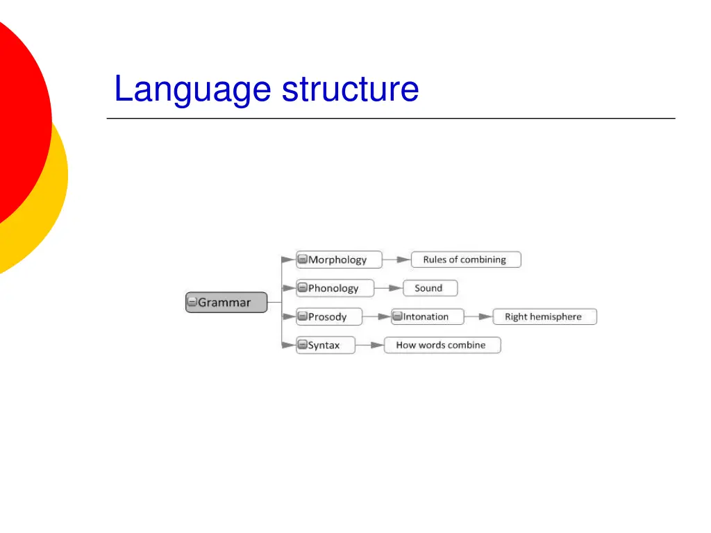 language structure