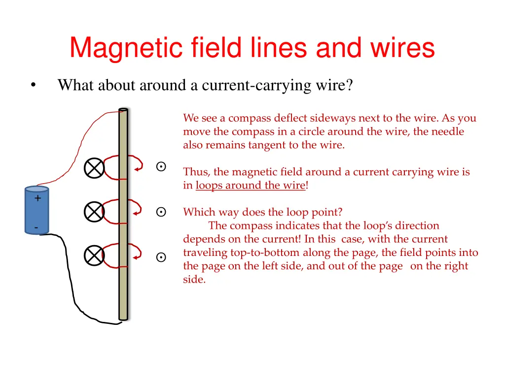 magnetic field lines and wires