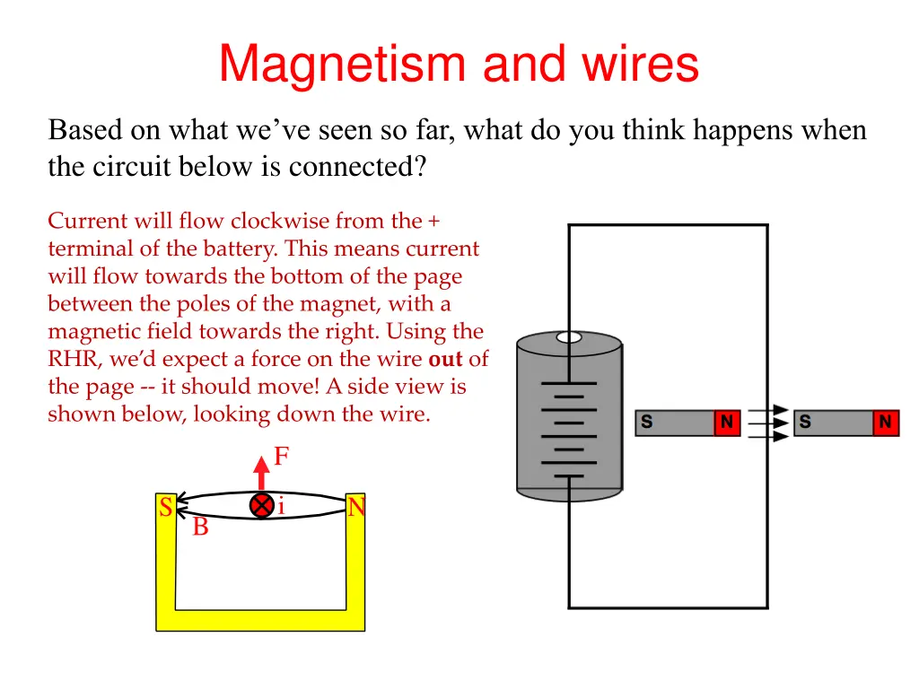 magnetism and wires