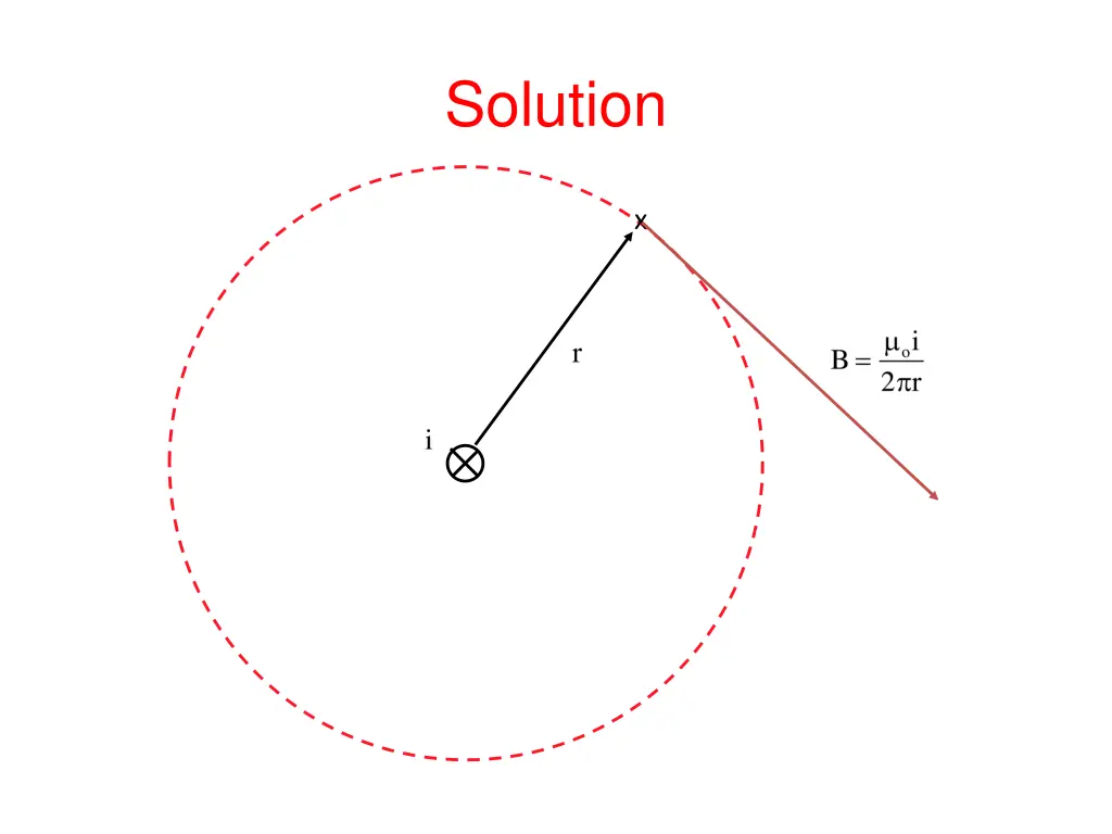 solution