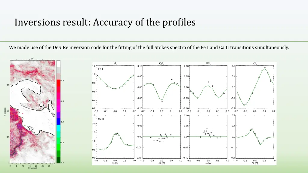 inversions result accuracy of the profiles