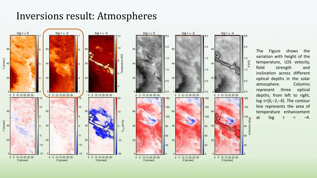 inversions result atmospheres 2