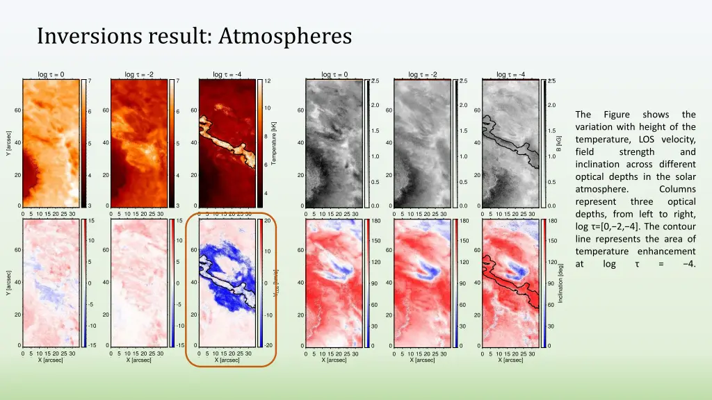 inversions result atmospheres 4