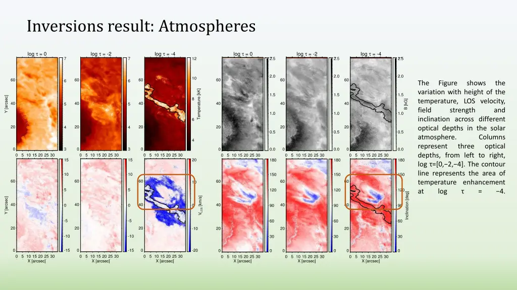 inversions result atmospheres 5