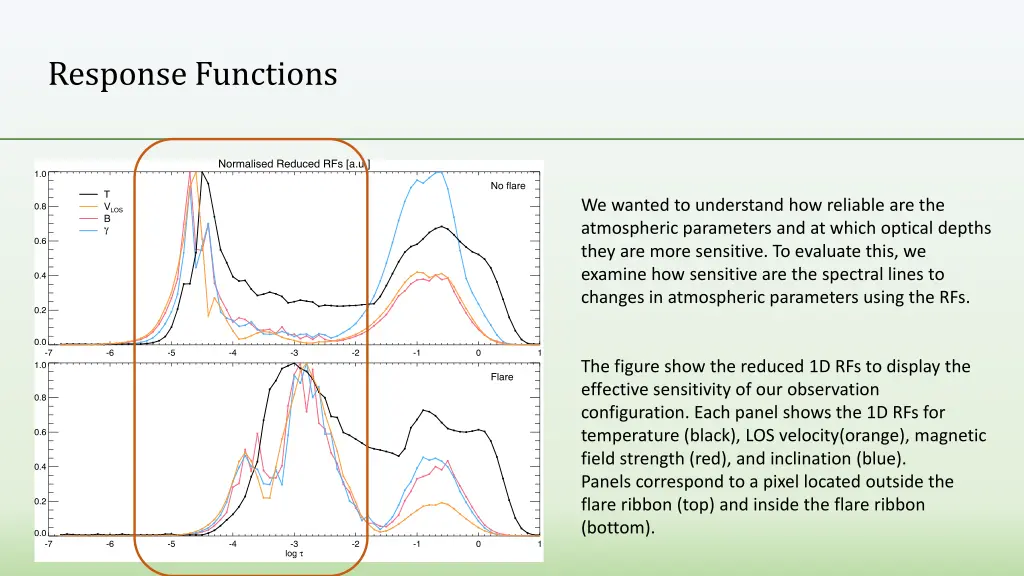 response functions 1