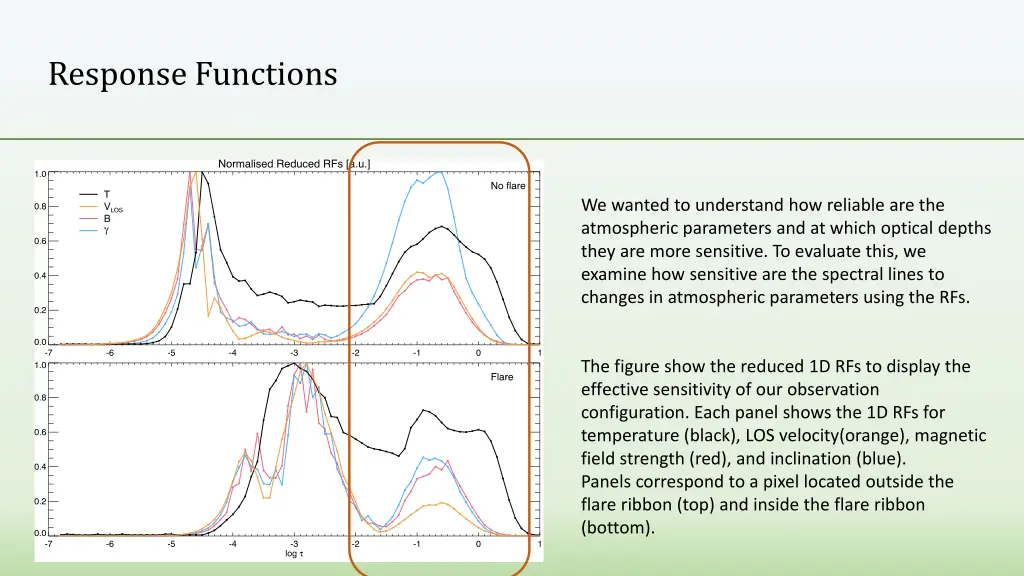 response functions