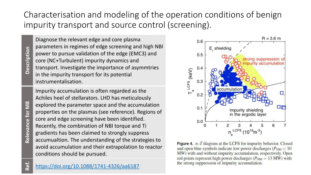 characterisation and modeling of the operation