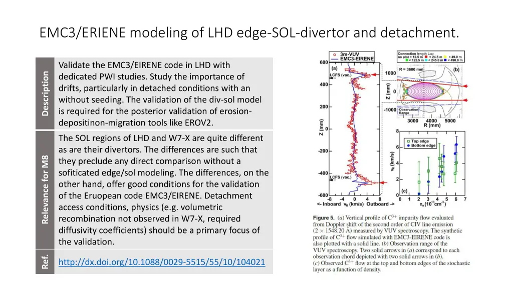 emc3 eriene modeling of lhd edge sol divertor