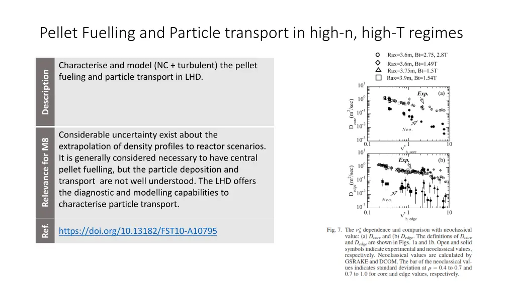 pellet fuelling and particle transport in high