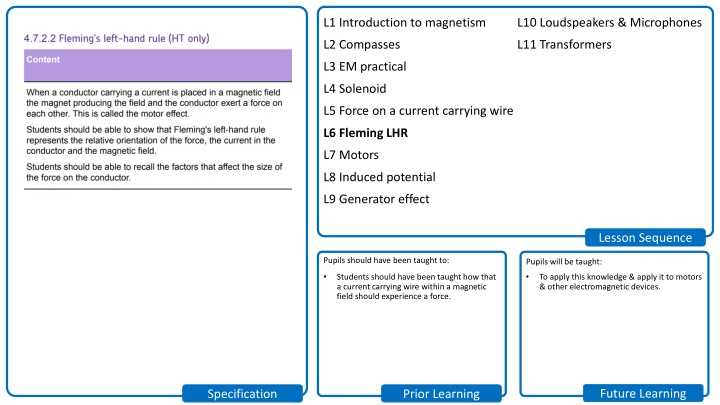 l1 introduction to magnetism