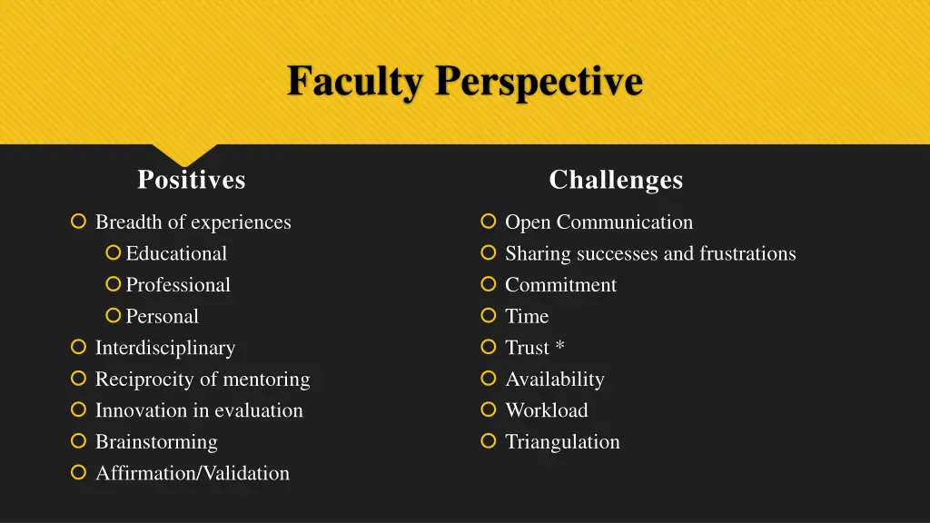 faculty perspective