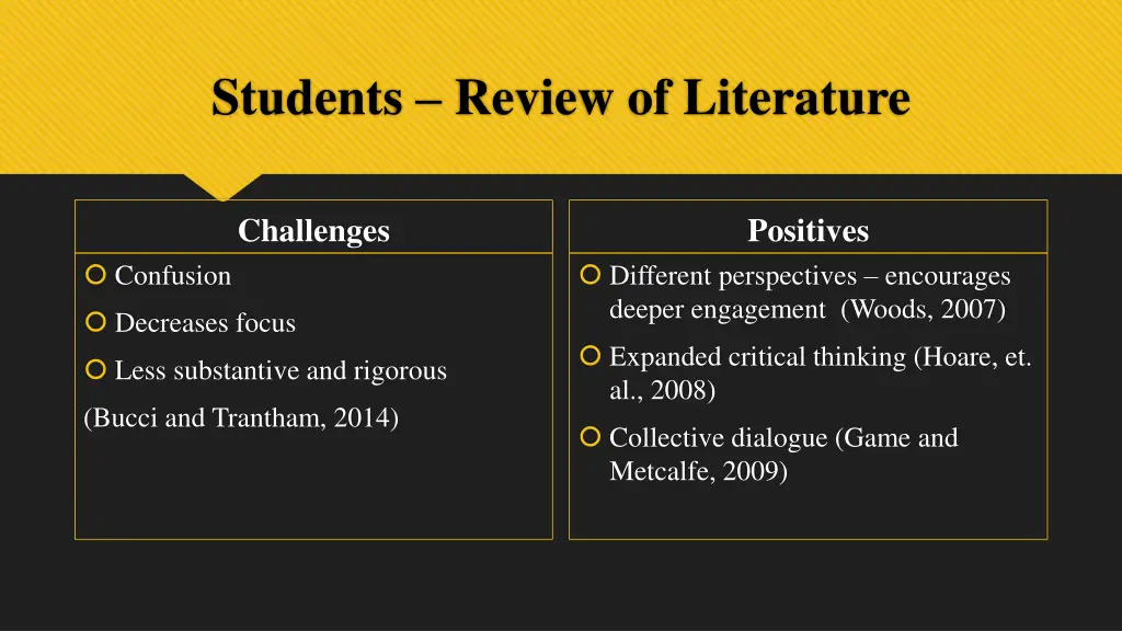 students review of literature