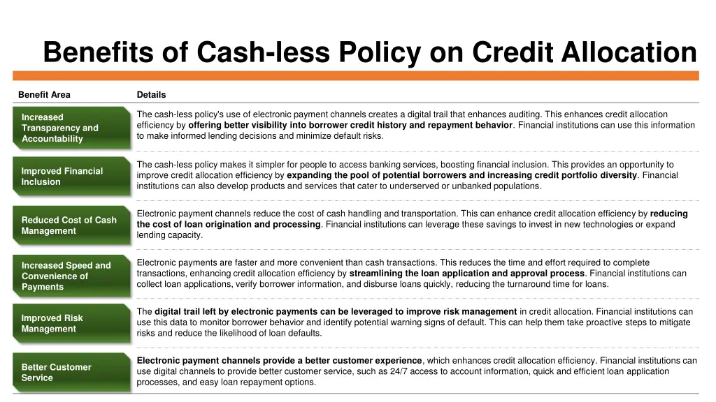 benefits of cash less policy on credit allocation