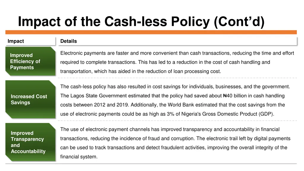 impact of the cash less policy cont d