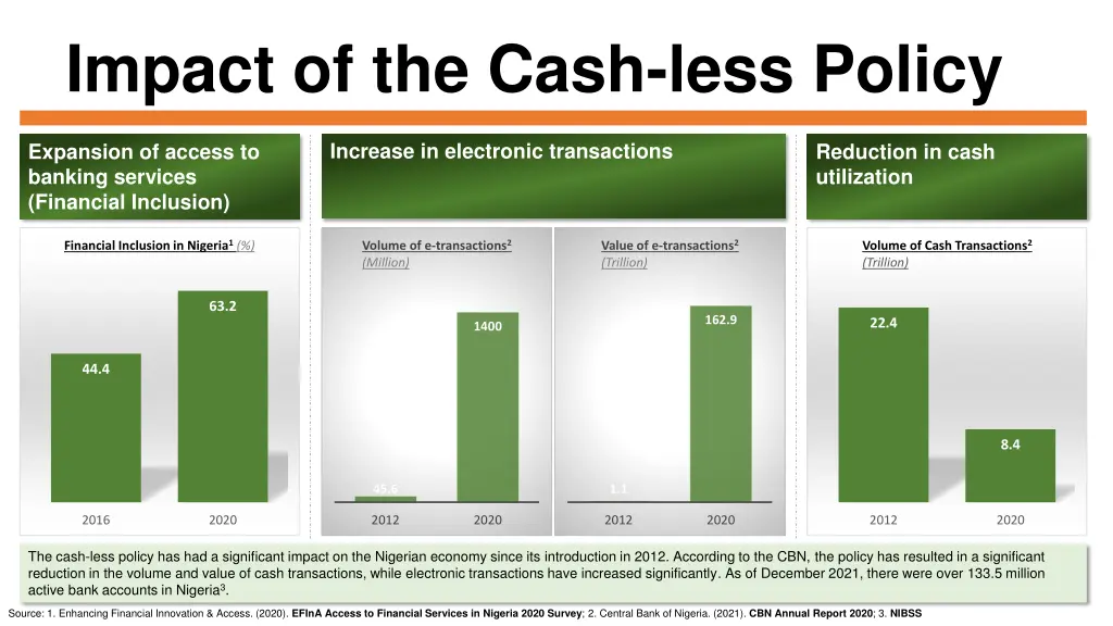 impact of the cash less policy