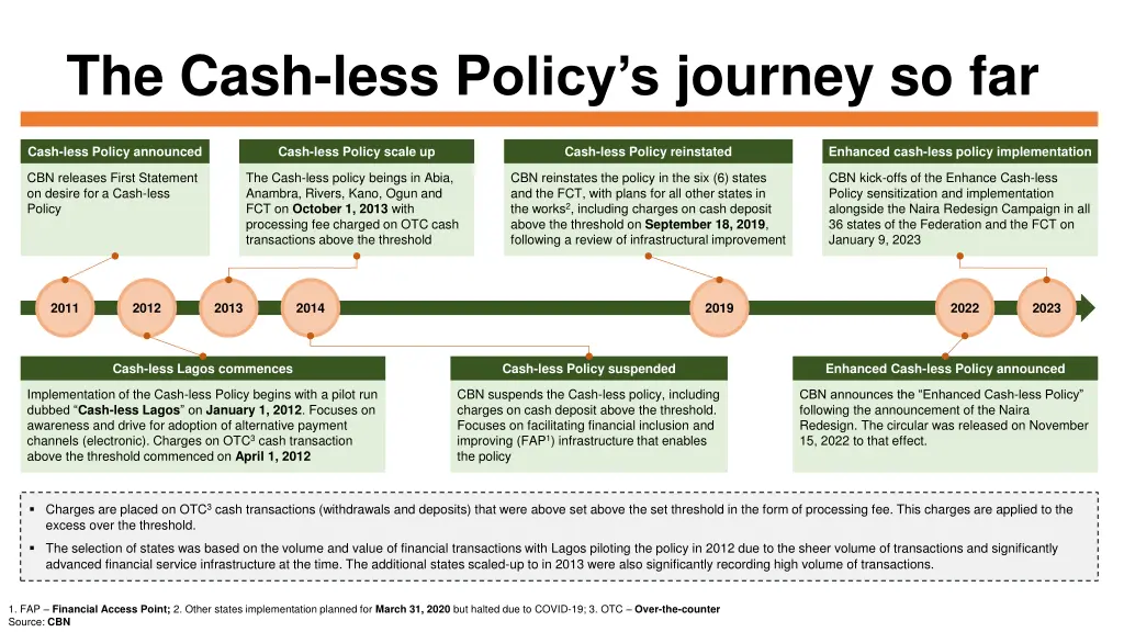 the cash less p olicy s journey so far