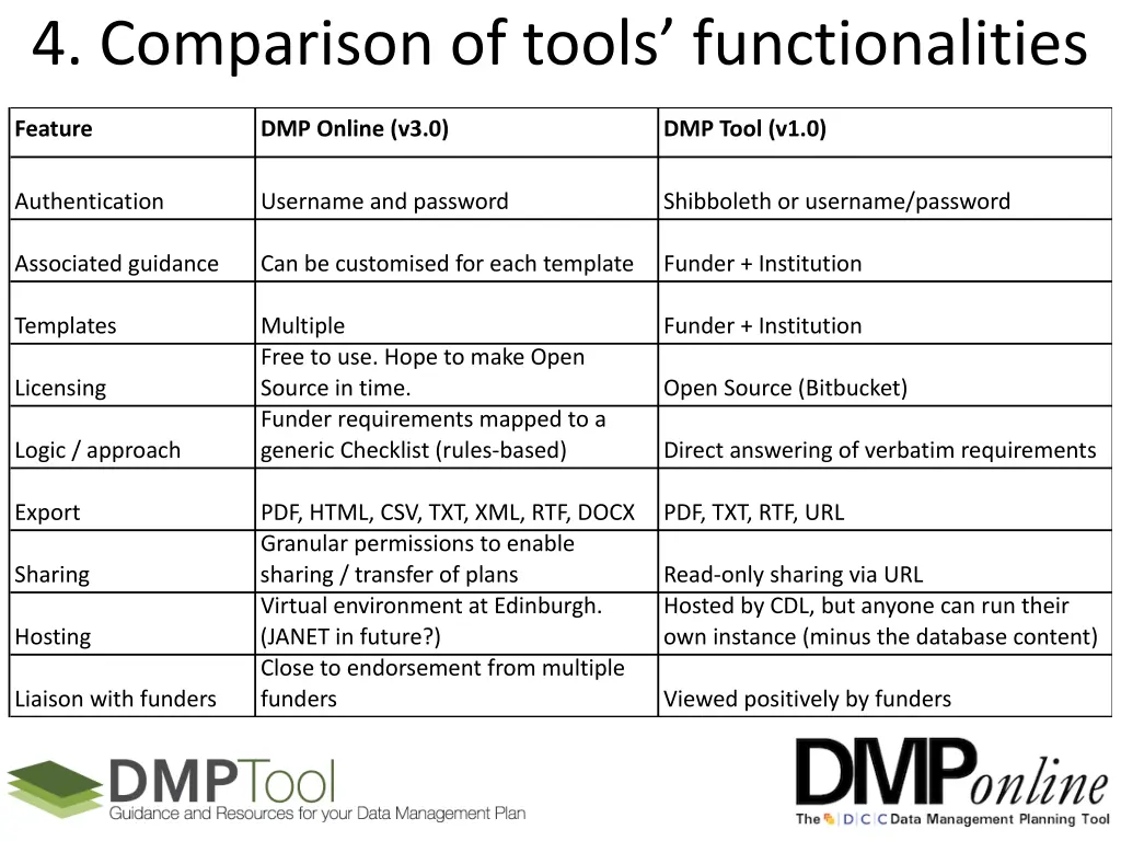 4 comparison of tools functionalities