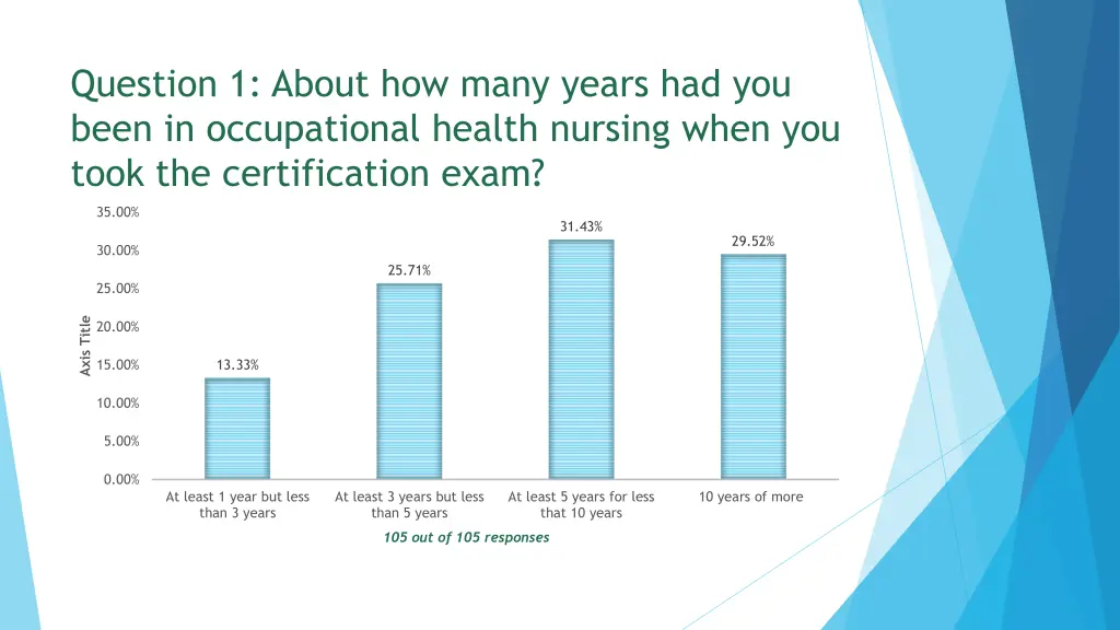 question 1 about how many years had you been