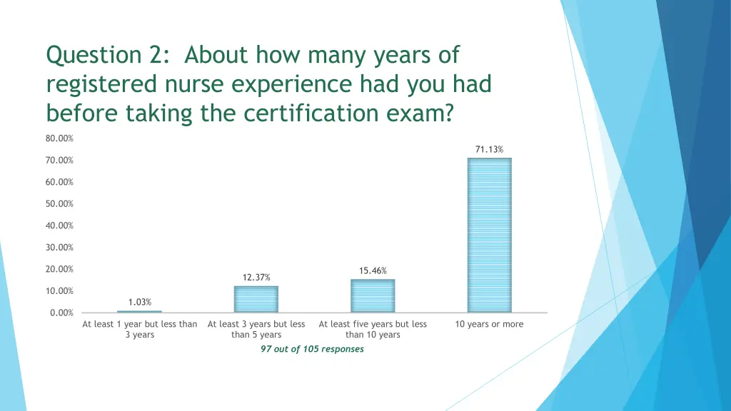 question 2 about how many years of registered