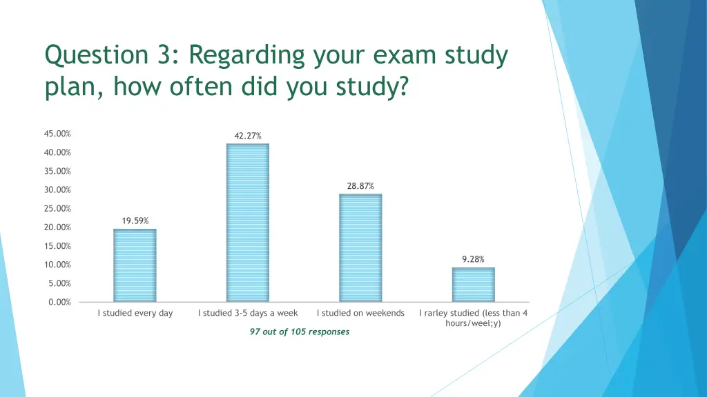 question 3 regarding your exam study plan