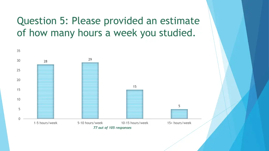 question 5 please provided an estimate