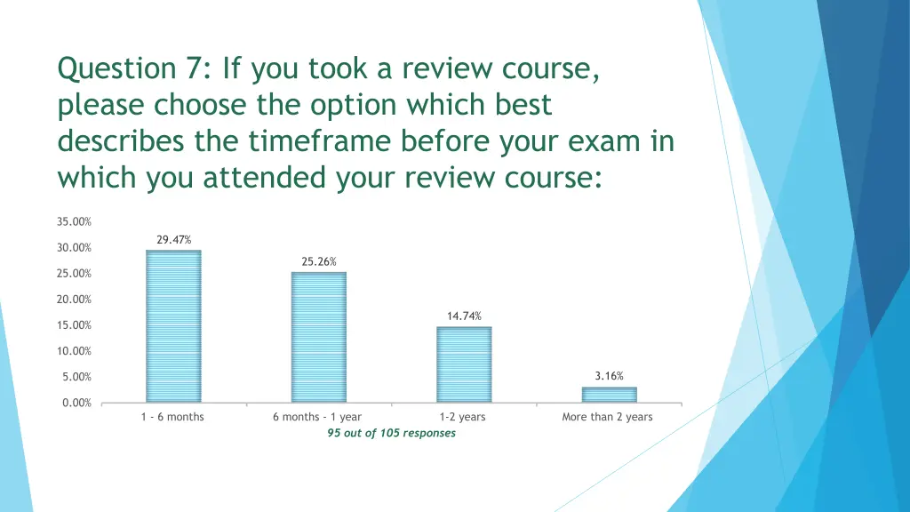 question 7 if you took a review course please