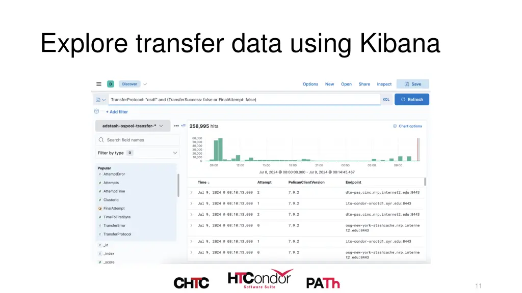 explore transfer data using kibana 1