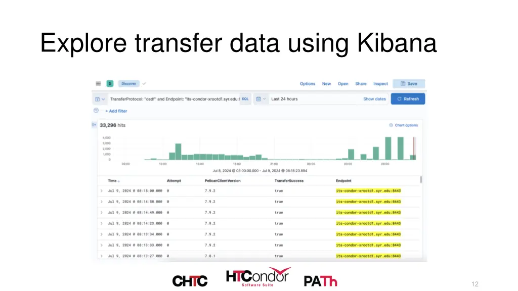 explore transfer data using kibana 2