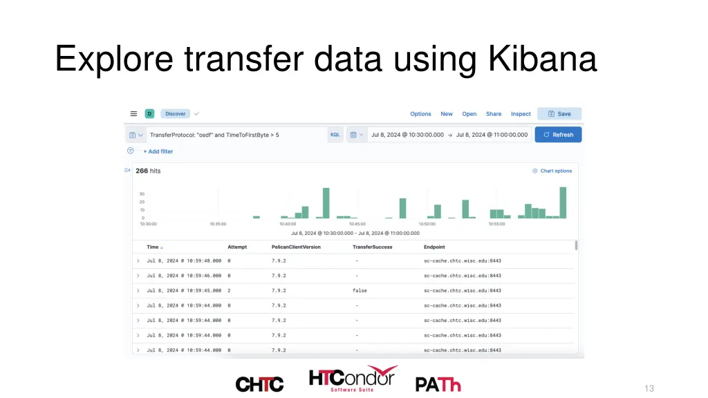 explore transfer data using kibana 3
