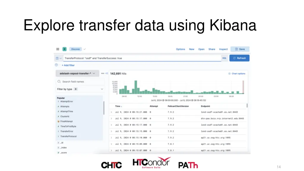 explore transfer data using kibana 4