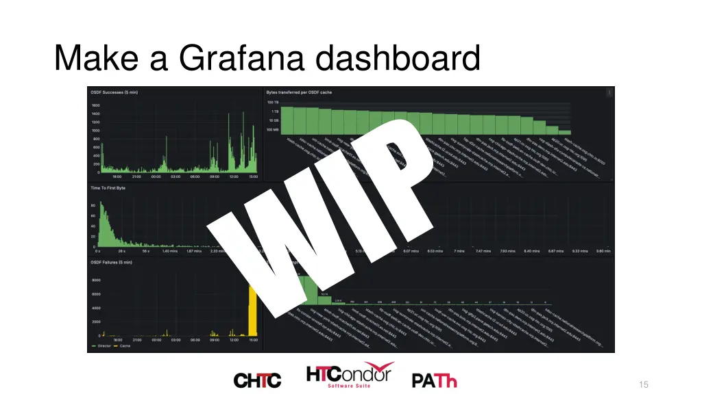make a grafana dashboard