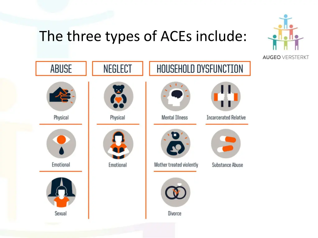 the three types of aces include