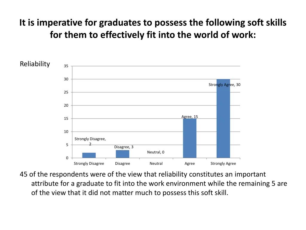 it is imperative for graduates to possess 1