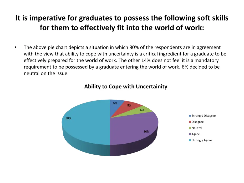 it is imperative for graduates to possess 2