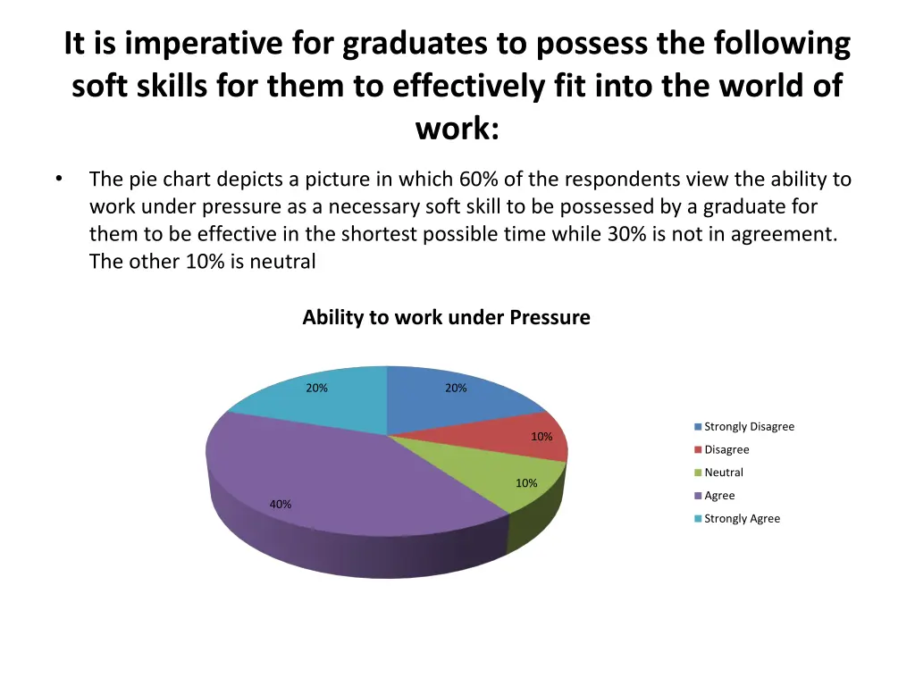 it is imperative for graduates to possess 3