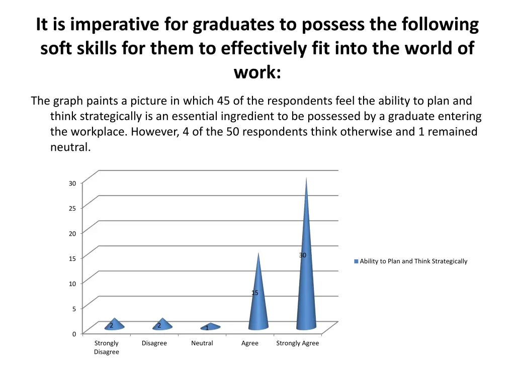it is imperative for graduates to possess 4