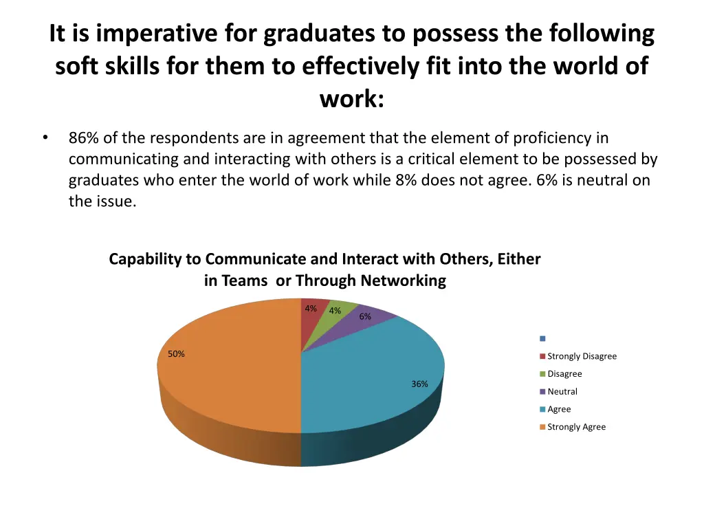 it is imperative for graduates to possess 5