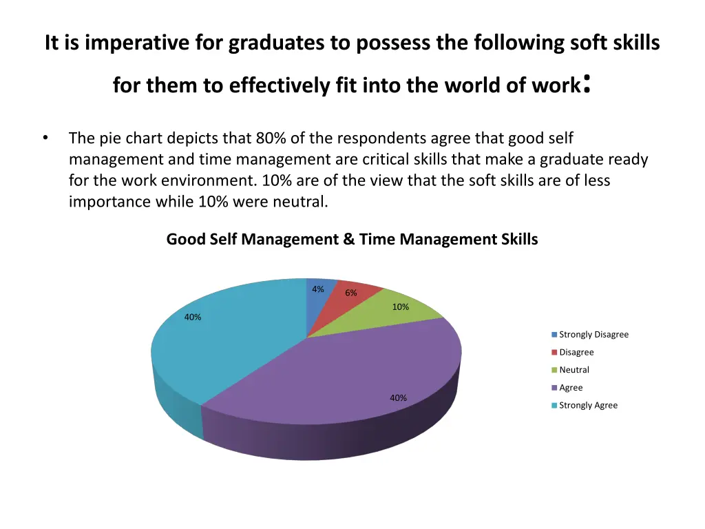 it is imperative for graduates to possess 7