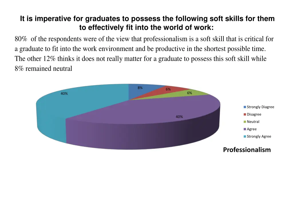 it is imperative for graduates to possess